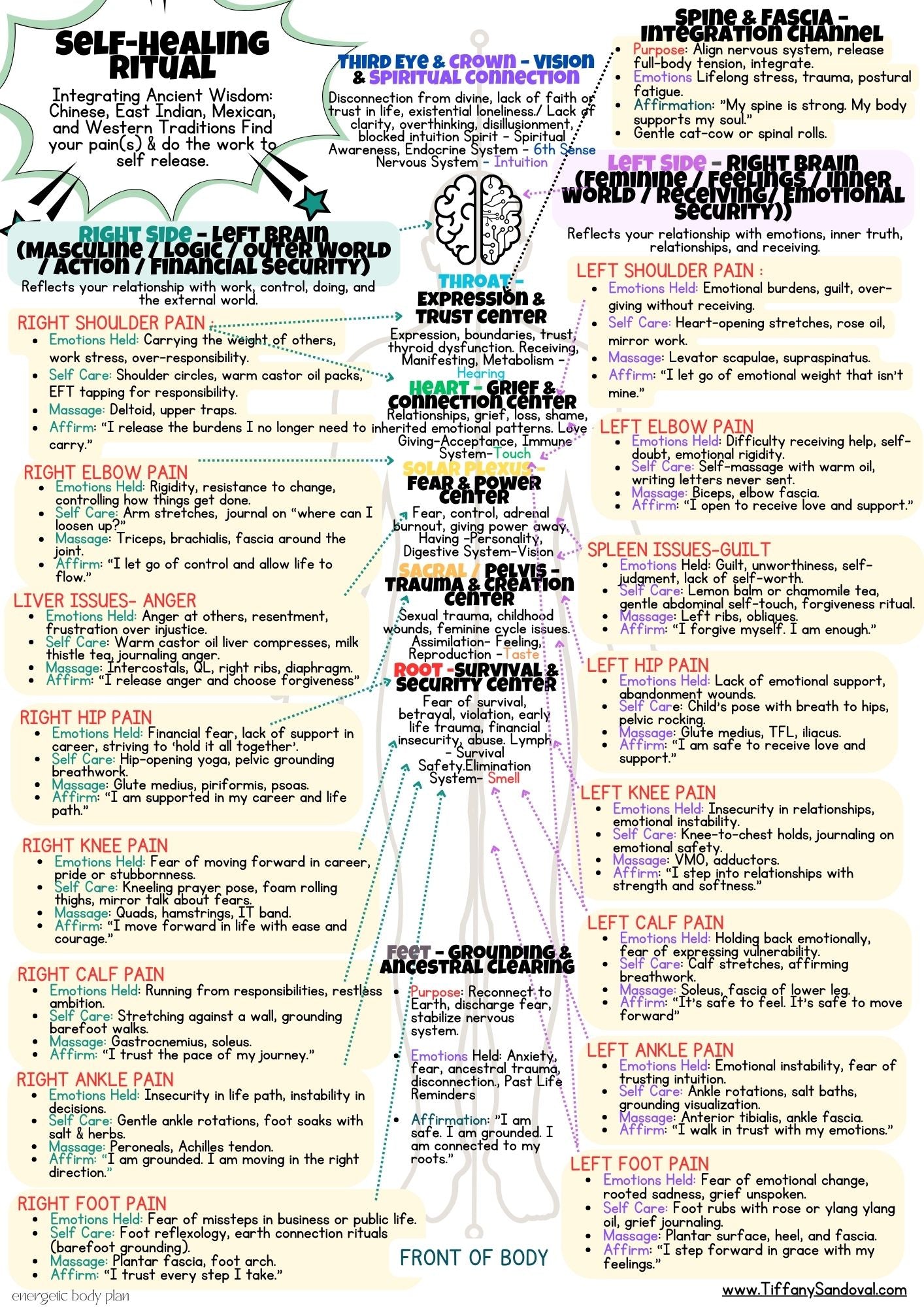 🌿 Energetic Body Self-Healing Guide (Digital Download)